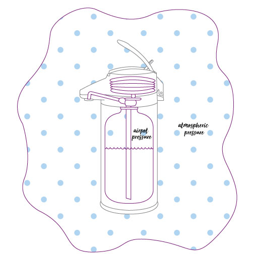image 1 - How Does an Vacuum Airpot Work?