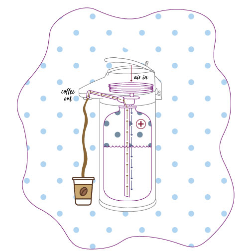 image - How Does an Vacuum Airpot Work?